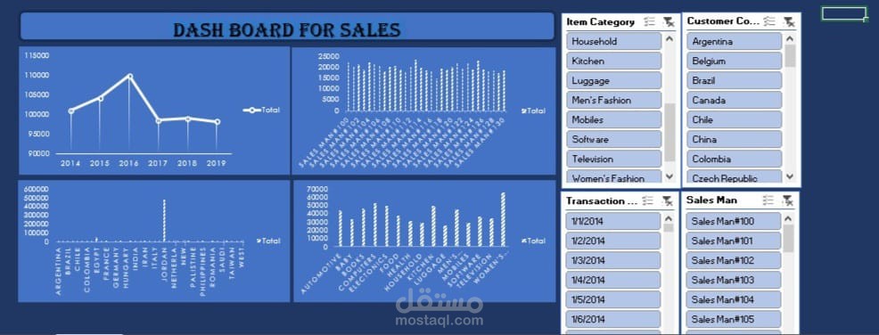 sales data base dashboard