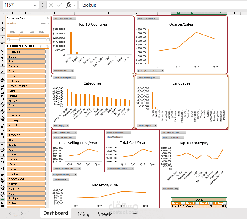 Excel Data Analysis – Category Sales Summary