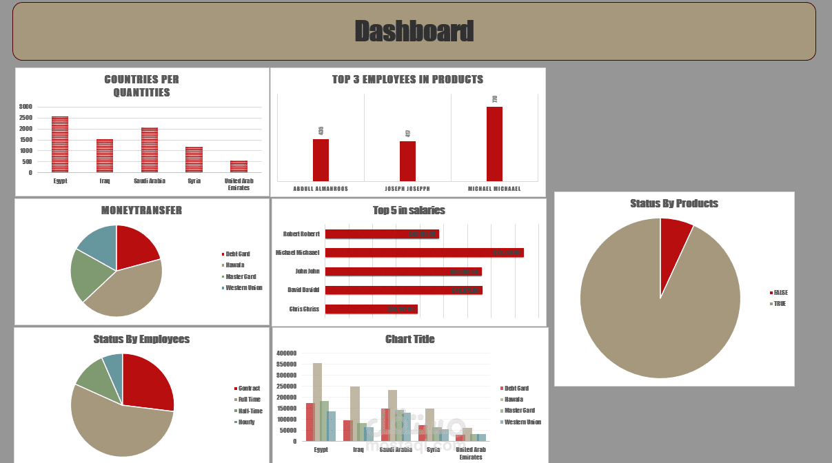 لوحة تحكم تفاعلية لتحليل أداء المبيعات العالمية (Excel Dashboard)