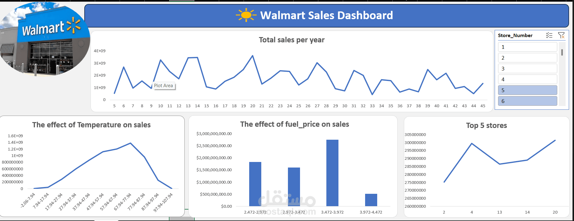 تحليل التأثيرات البيئية والاقتصادية على مبيعات Walmart