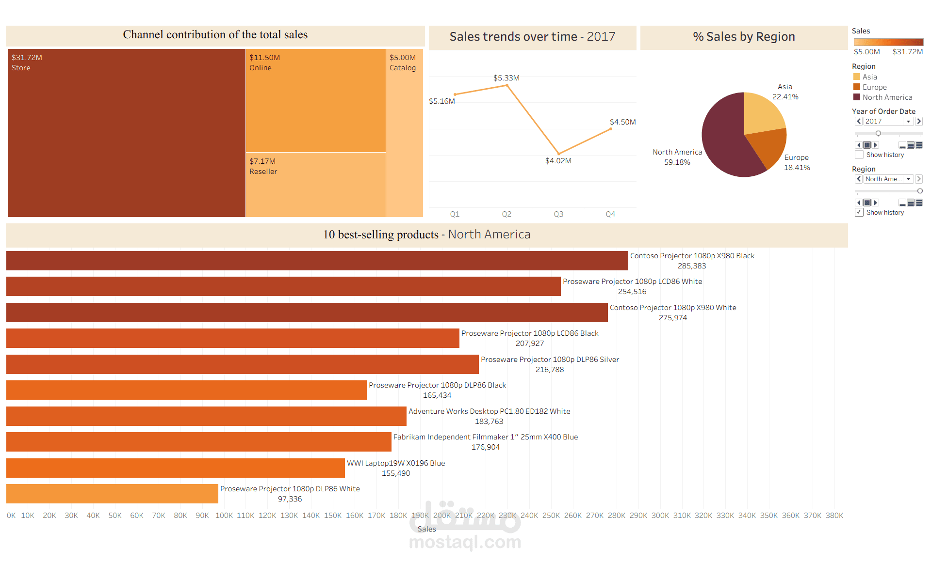 عمل داش بورد احترافي ب استخدام tableau