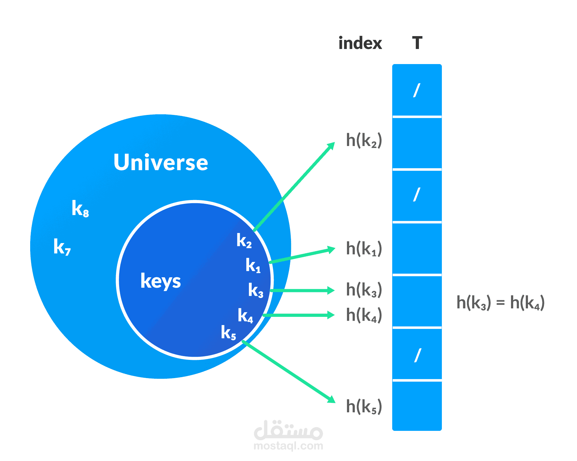 Hash Table