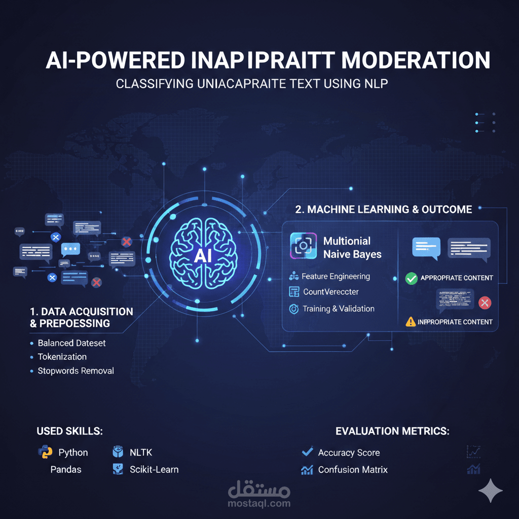 نظام تصنيف النصوص غير اللائقة باستخدام تقنيات معالجة اللغات الطبيعية