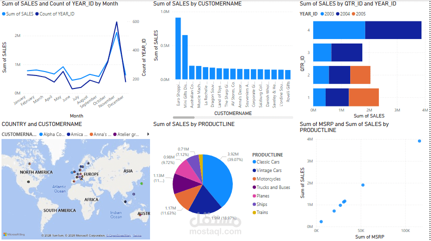 Sales Performance Dashboard – Power BI