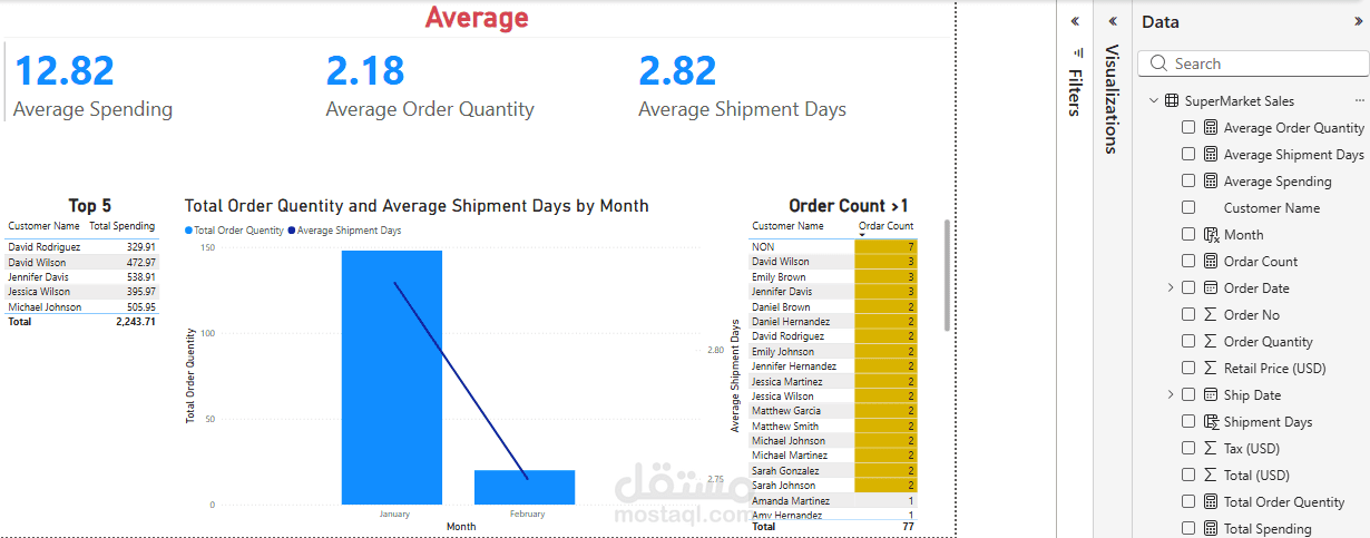 Supermarket Sales Analysis Dashboard – Power BI