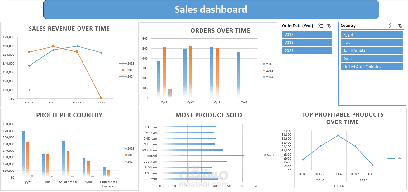 لوحة تحليل أداء المبيعات - Excel