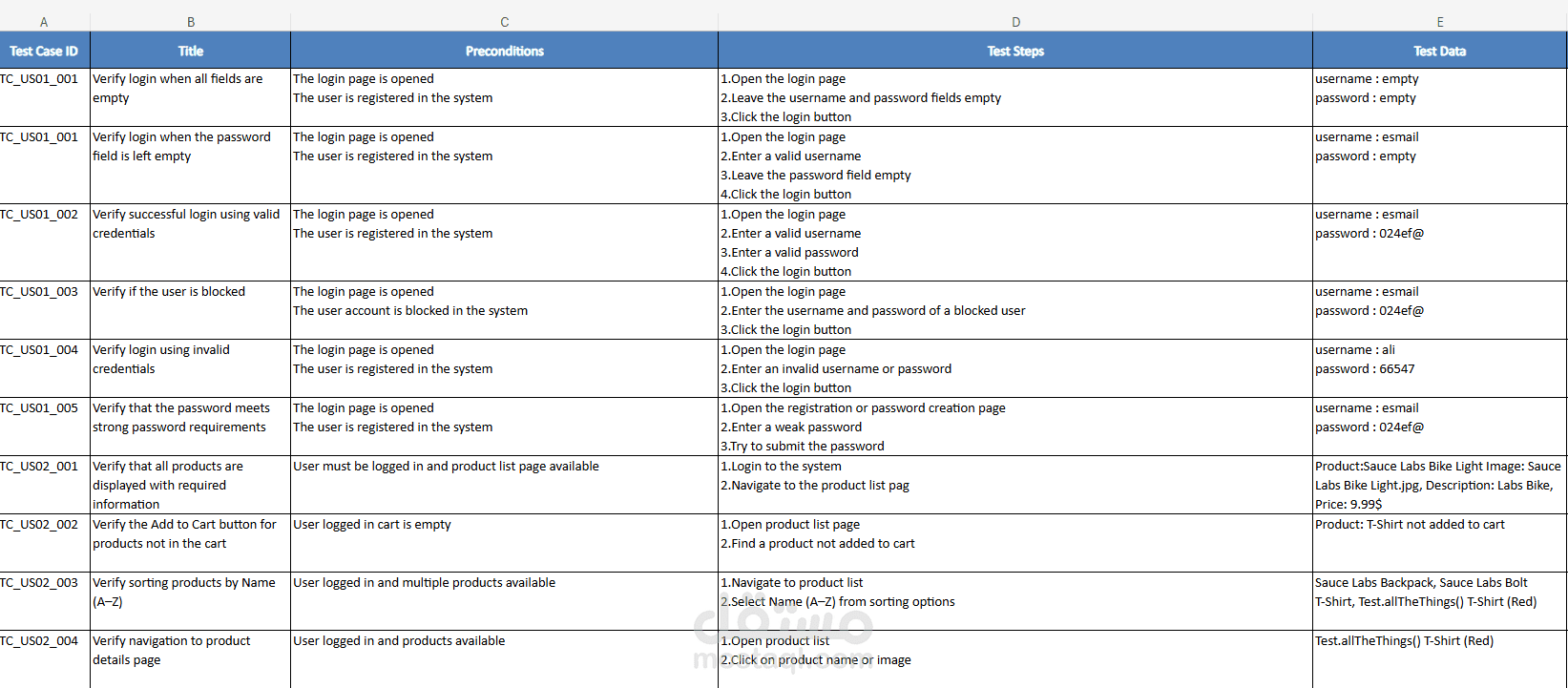 Project: E-Commerce Website Testing