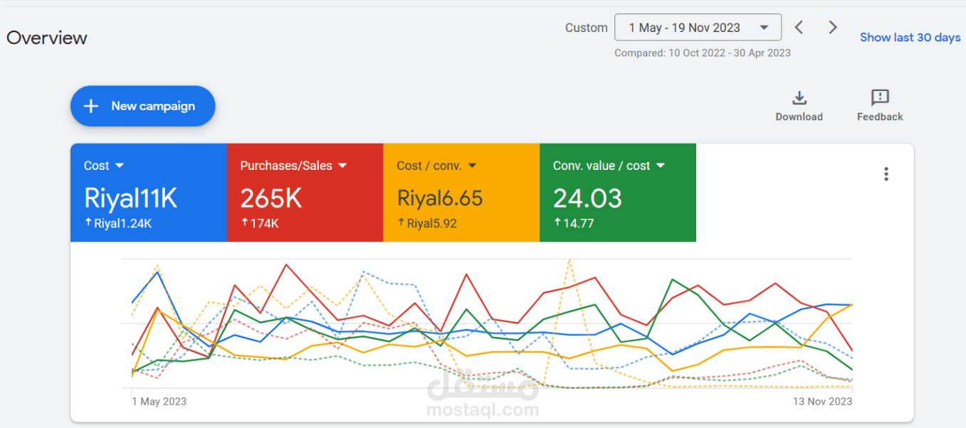 دراسة حالة لإعلانات جوجل متجر إلكتروني في المملكة العربية السعودية