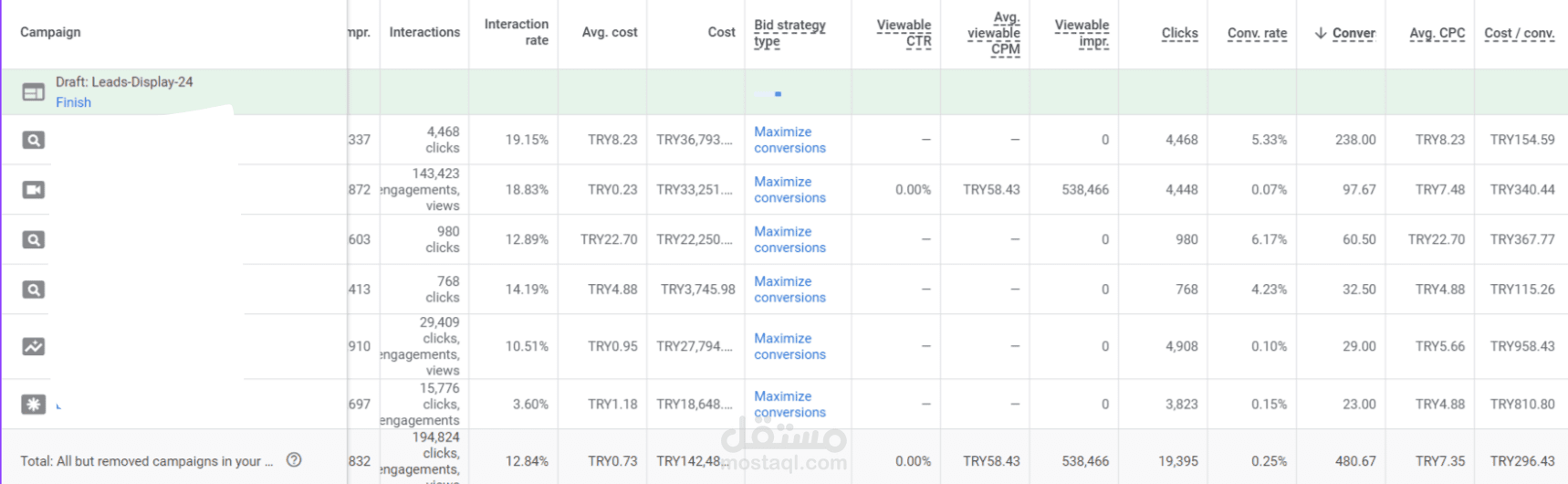 دراسة حالة لإعلانات جوجل (عام 2023) - شركة خدمات في تركيا