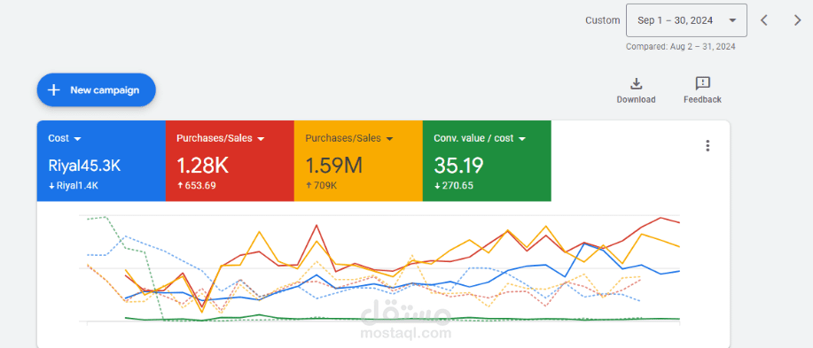 دراسة حالة لإعلانات جوجل - متجر أجهزة منزلية إلكتروني في المملكة العربية السعودية
