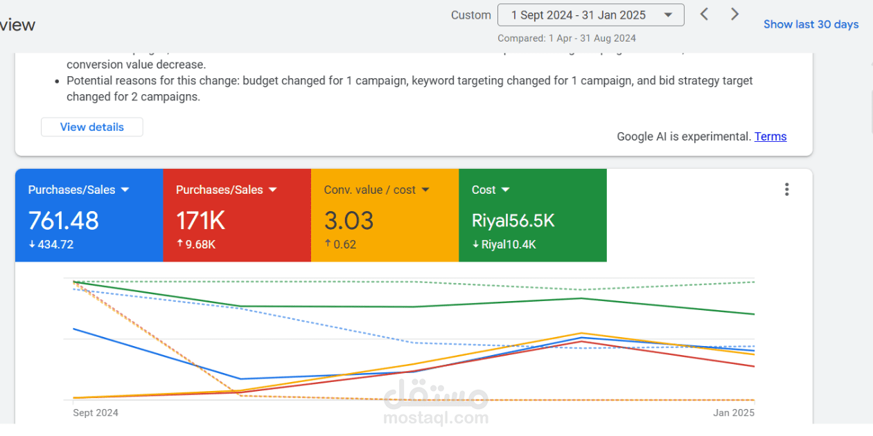 دراسة حالة لإعلانات جوجل - متجر عطور إلكتروني في المملكة العربية السعودية