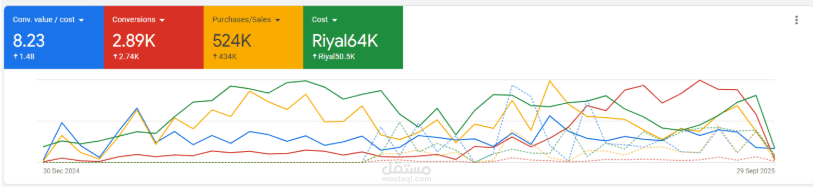 متجر مستلزمات المطابخ والحمامات – نمو إعلانات جوجل في المملكة العربية السعودية