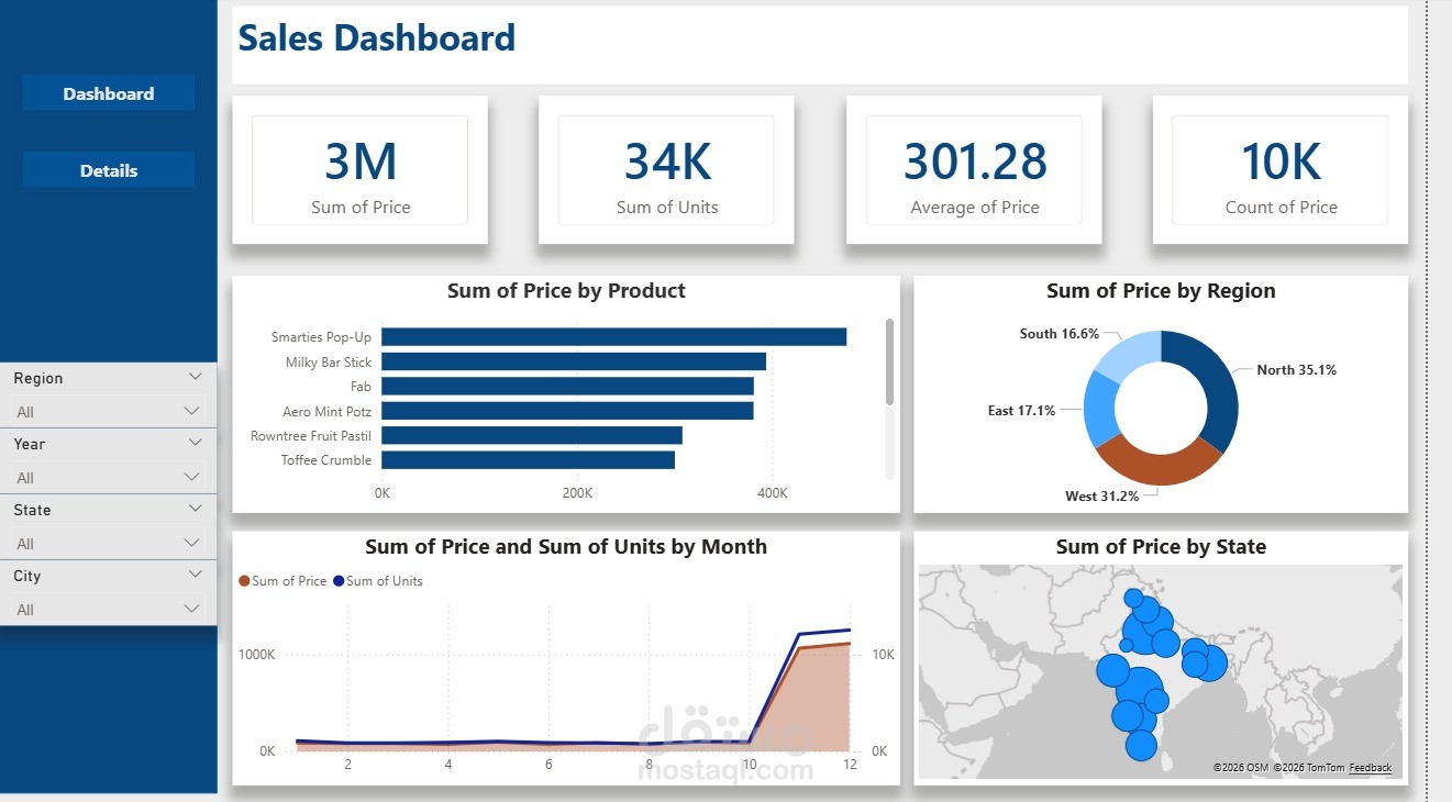 لوحة تحكم تفاعلية لتحليل المبيعات | Sales Performance Dashboard