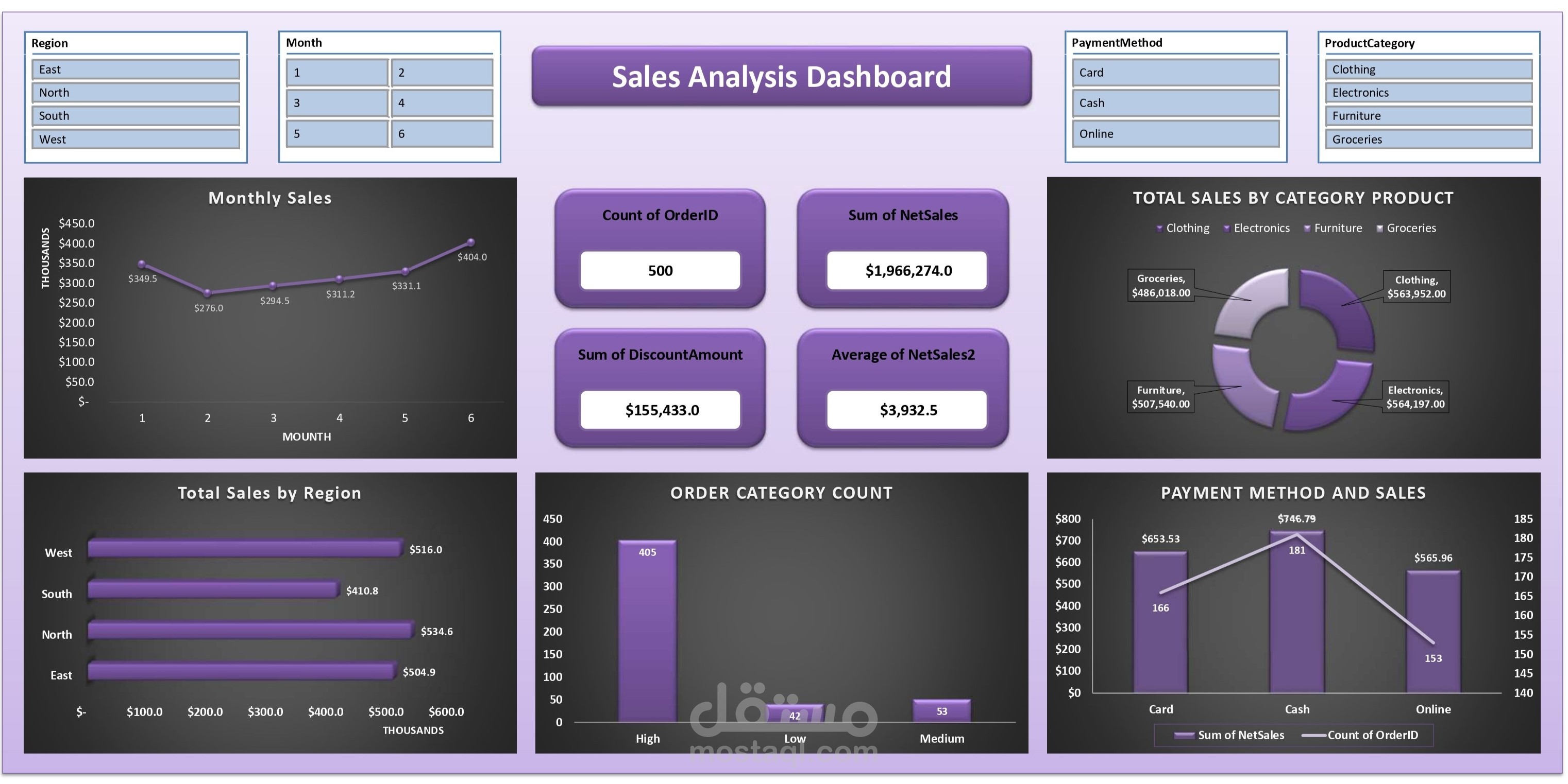 Sales Analysis Dashboard