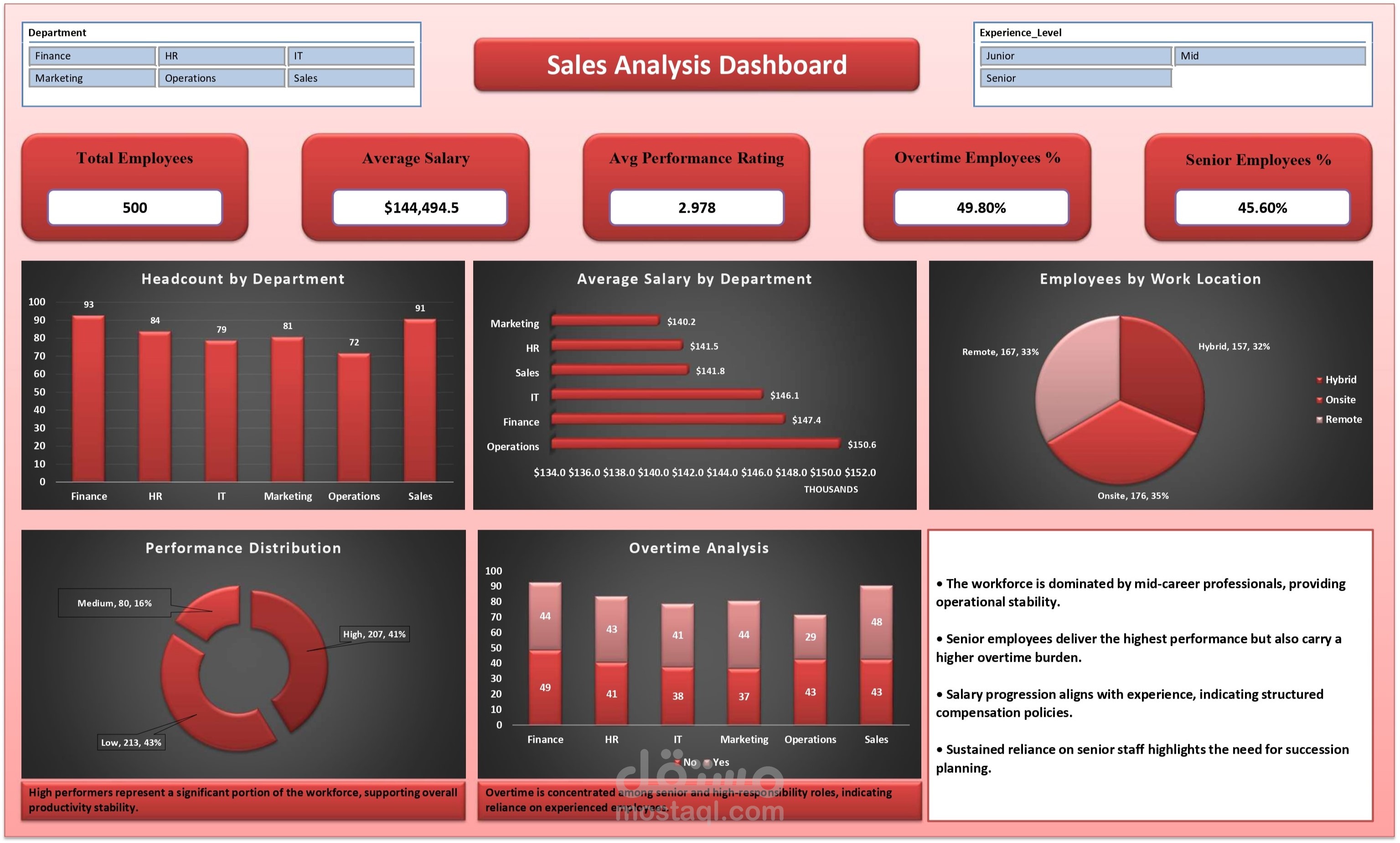 HR Analytics Dashboard