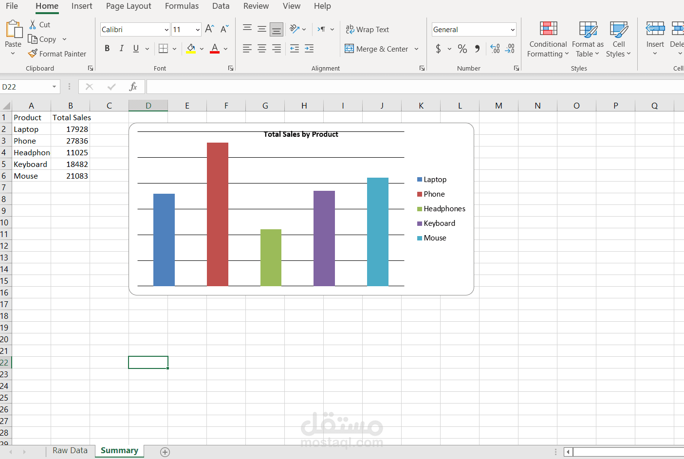 لوحة تحكم مبيعات