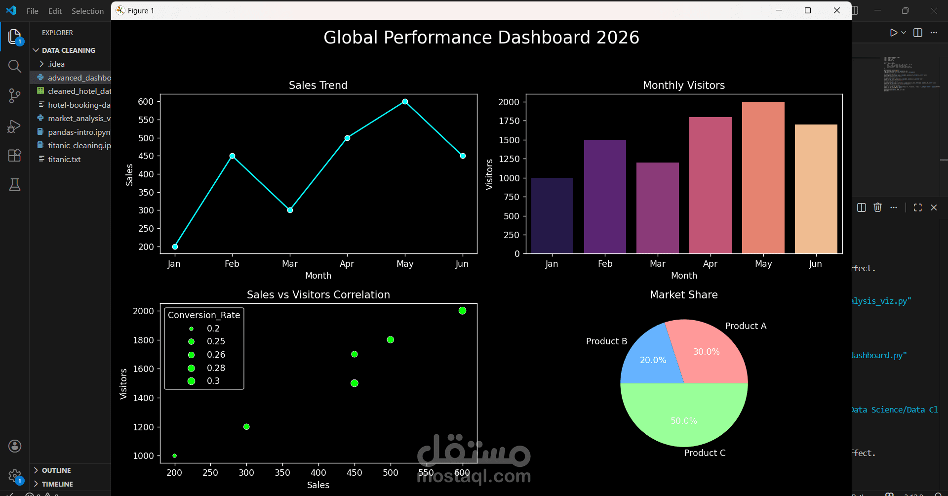 تحليل استكشافي متقدم للبيانات (EDA) باستخدام مكتبات Python.