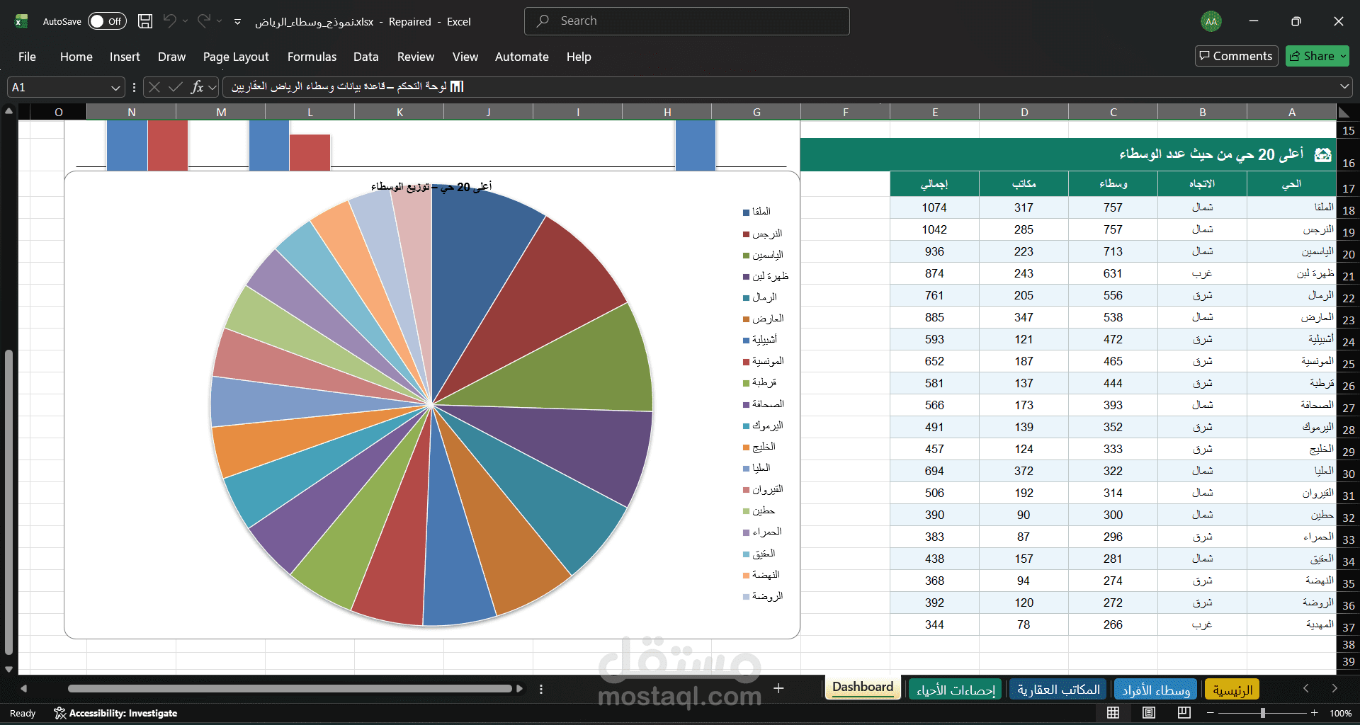 استخراج وتحليل قاعدة بيانات الوسطاء والمكاتب العقارية بمدينة الرياض