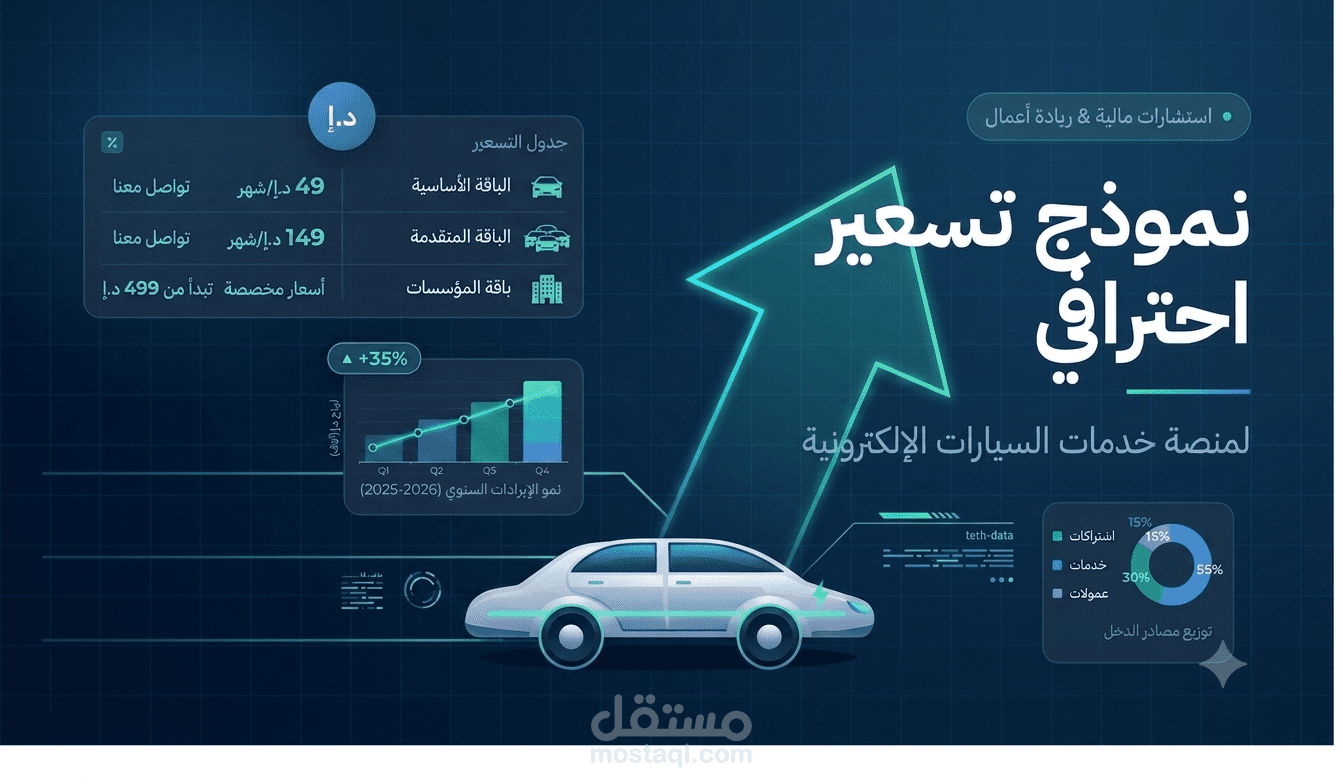 تحليل و بناء نموذج تسعير احترافي لمنصة إلكترونية لخدمات وتقارير فحص السيارات