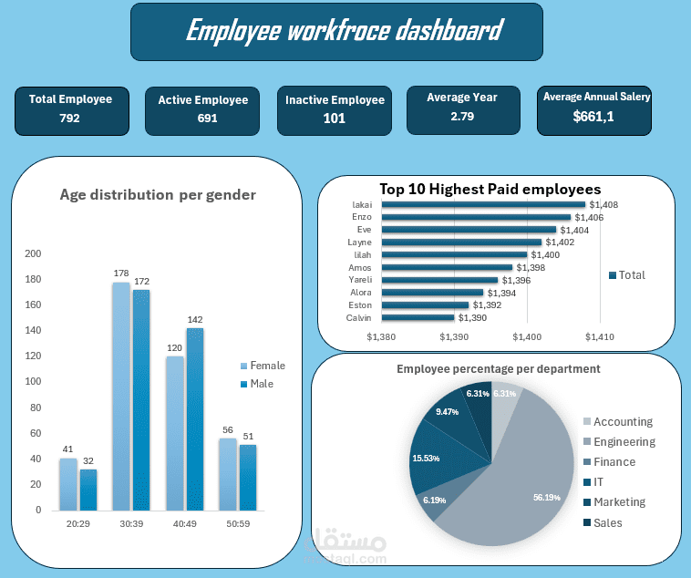 Employee Workforce Dashboard