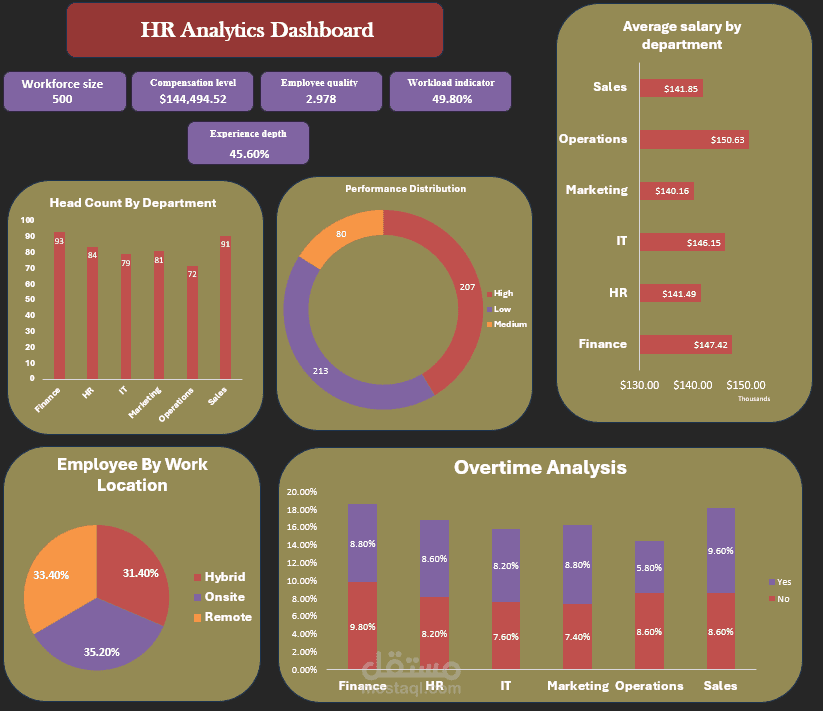 HR analytical Dashboard