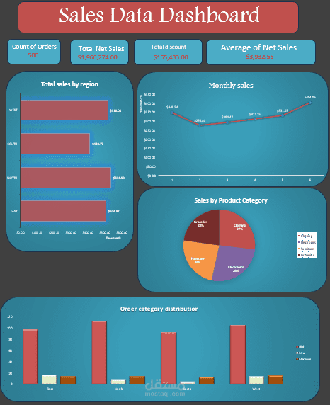 sales Data Dashboard