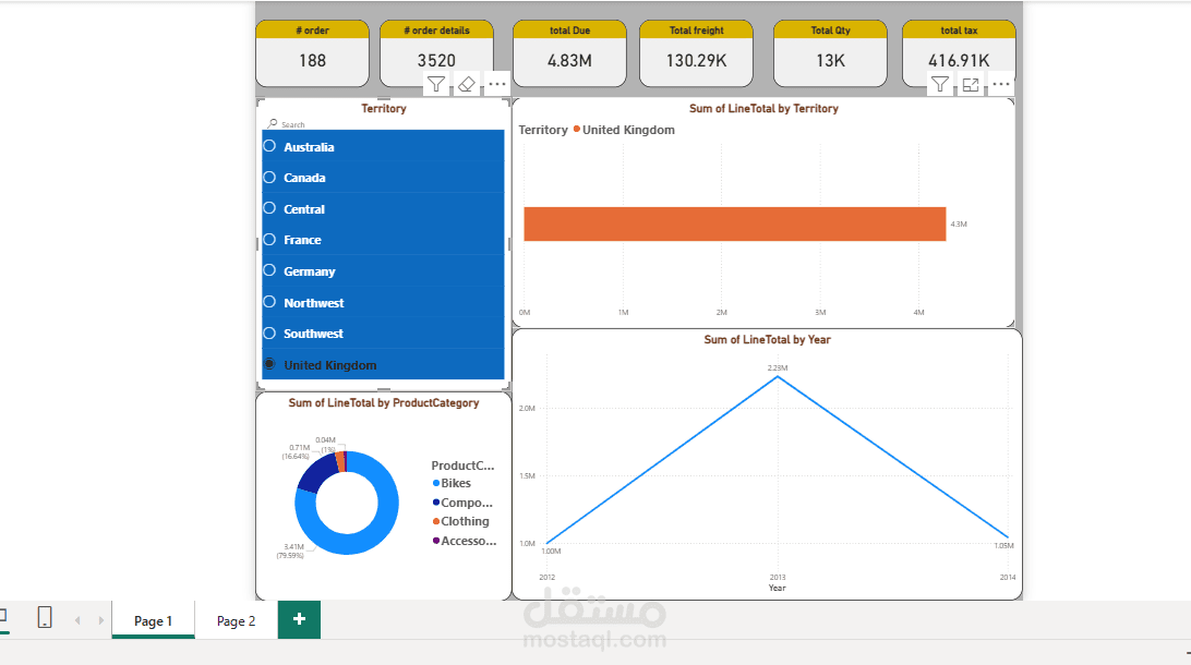 Sales Dashboard