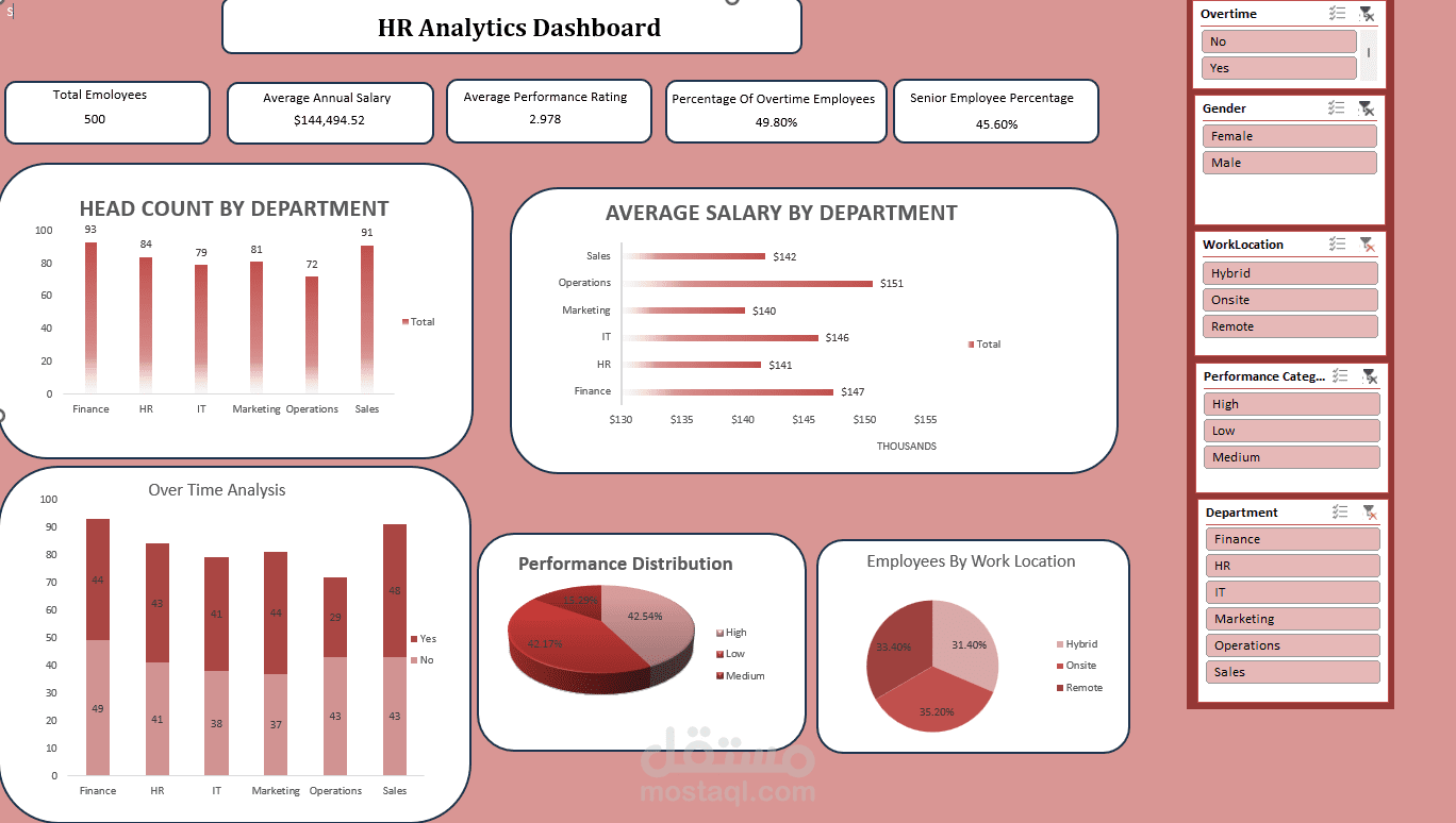 HR Analytics Dashboard