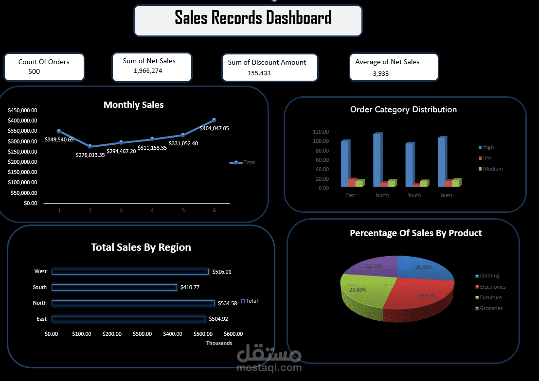 Sales Records Dashboard