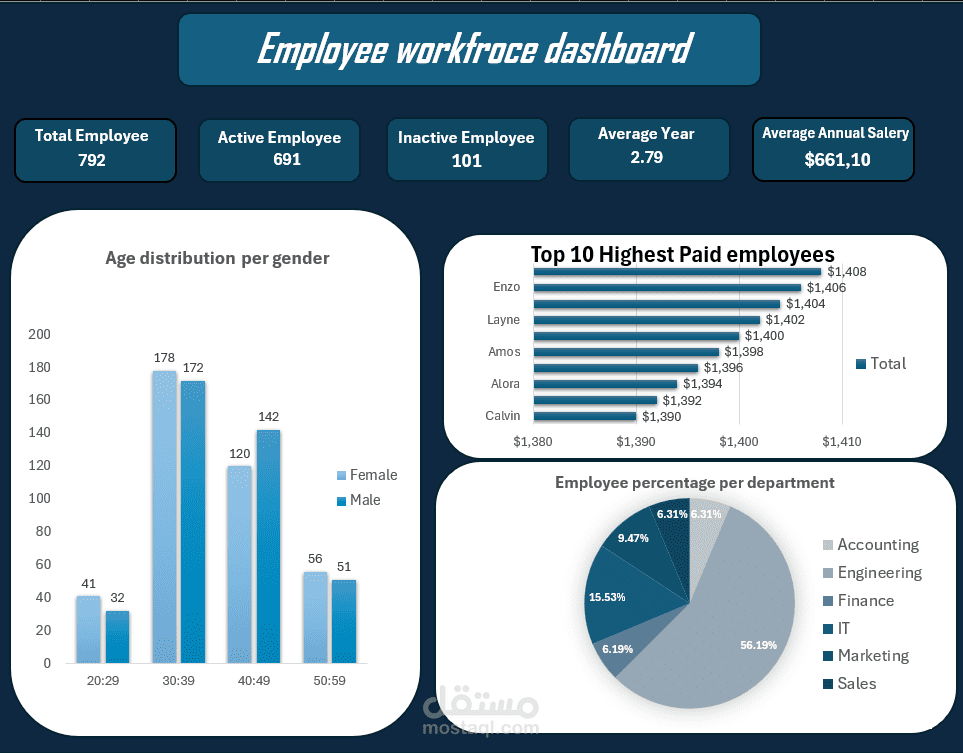 Employee Workforce Dashboard