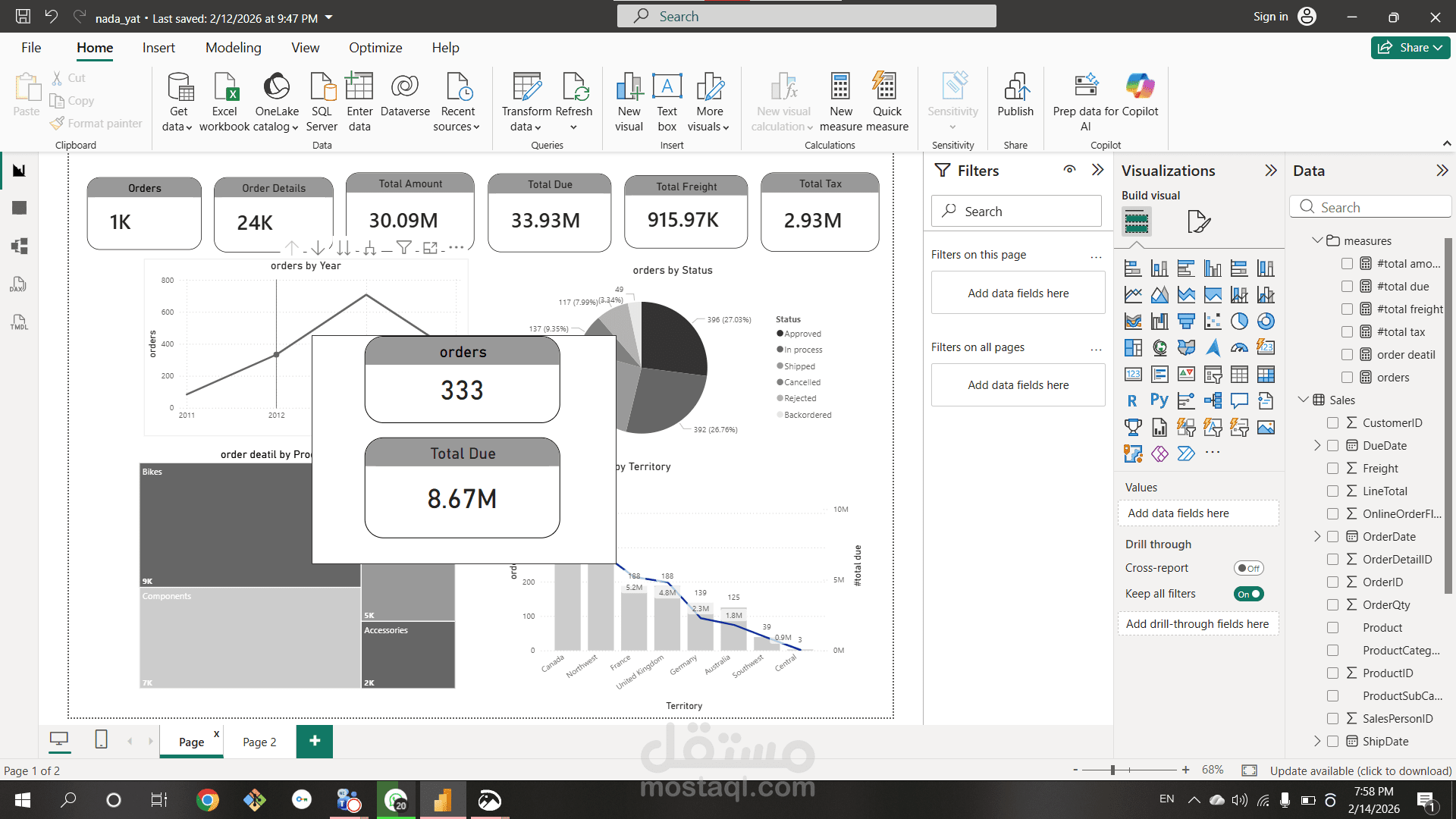 Sales Orders & Financial Performance Dashboard