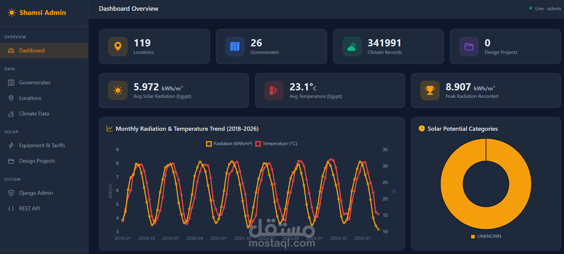 Location Intelligence - SOLAR FARM SITE SELECTION
