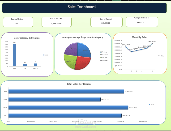 Sales Dashboard
