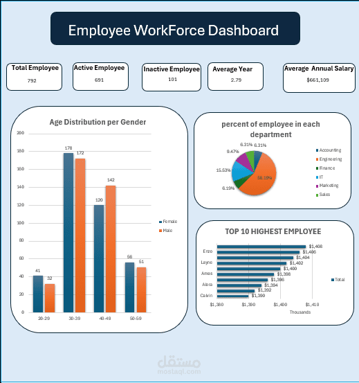 Employee Workforce Dashboard
