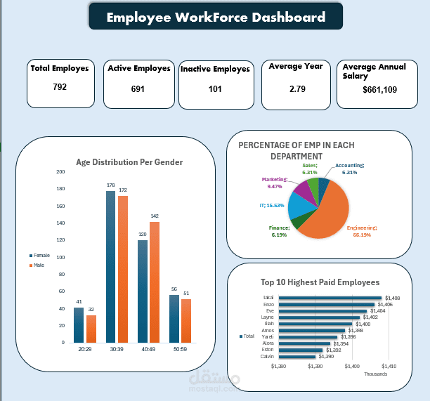Employee WorkForce Dashboard
