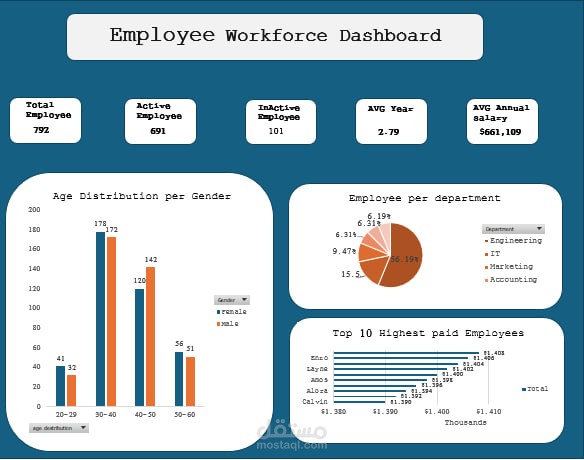 Employee Workforce dashboard
