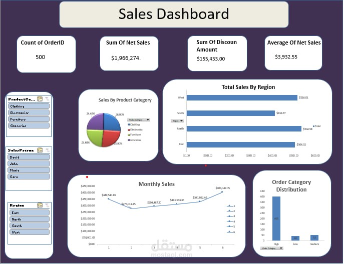 Sales dashboard