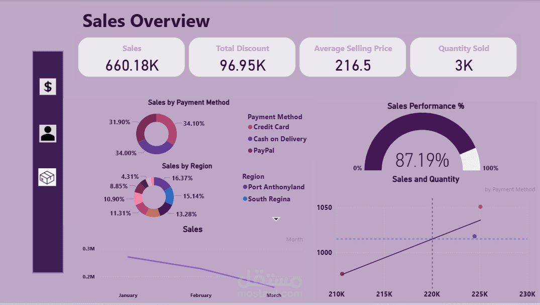 تحويل البيانات الى Dashboard باستخدام Excel و PowerBI