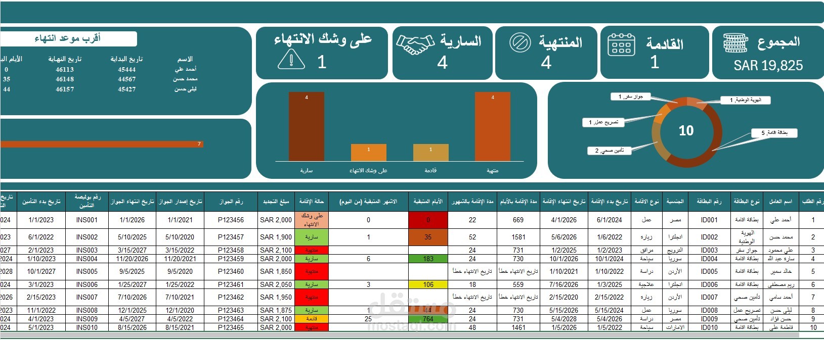 template داشبورد باستخدام ال Excel