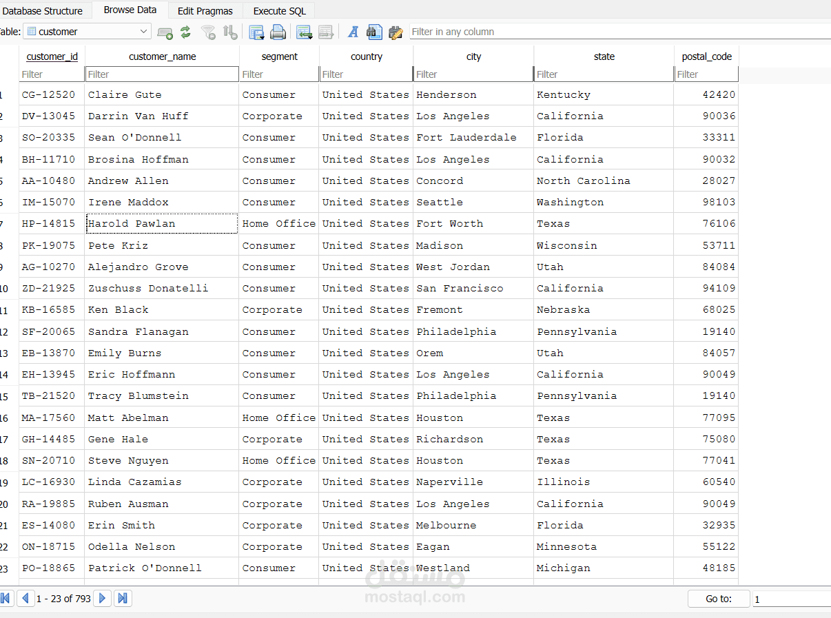 استخراج وتحليل البيانات من قواعد البيانات باستخدام SQL + Python