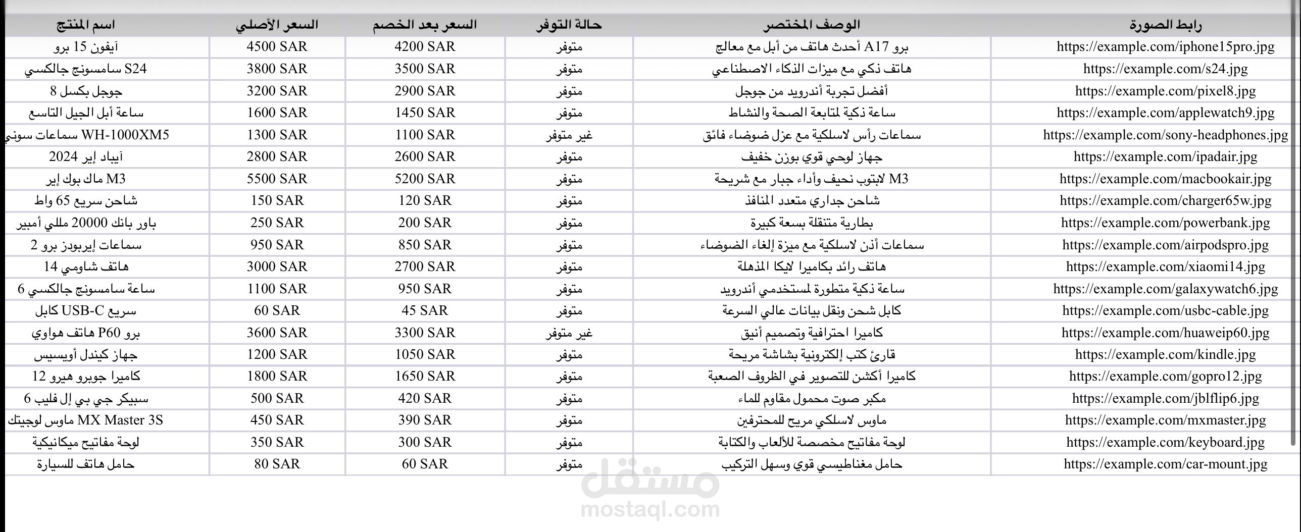 تجهيز وقاعدة بيانات لمتجر إلكتروني تقني (20 منتج).