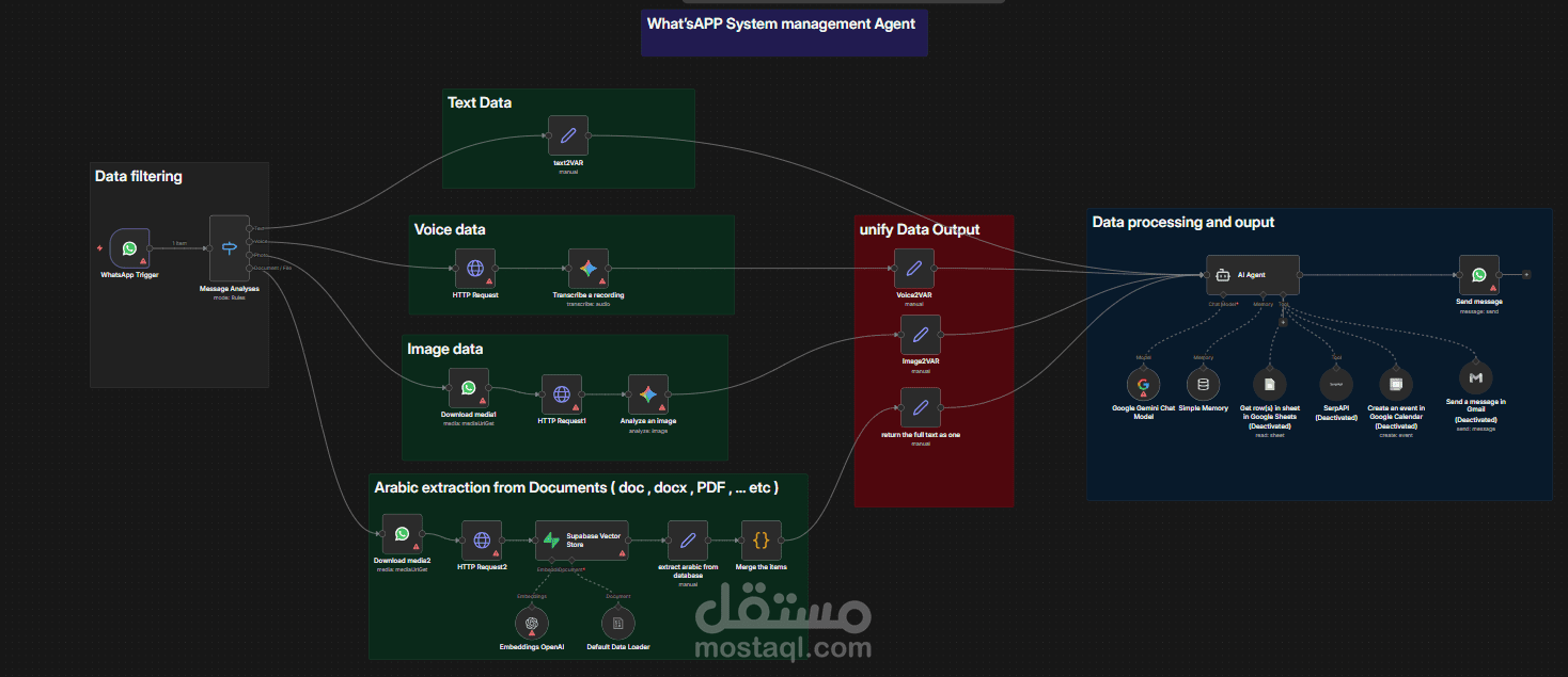 what'sAPP system management agent