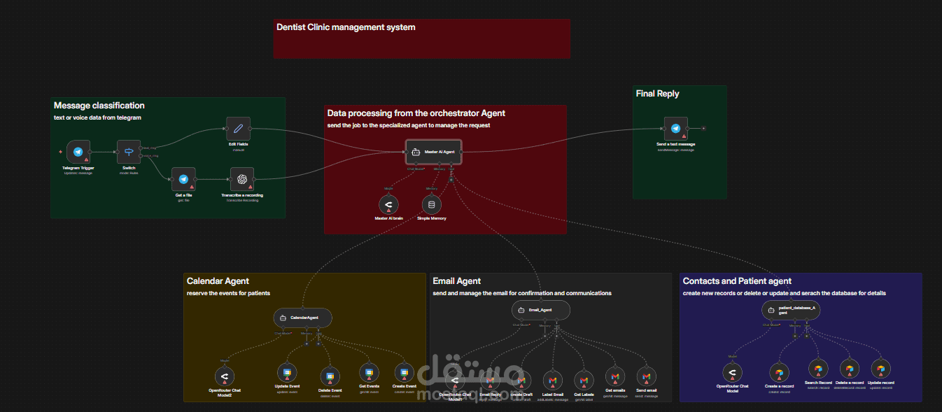 Dentist clinic management system