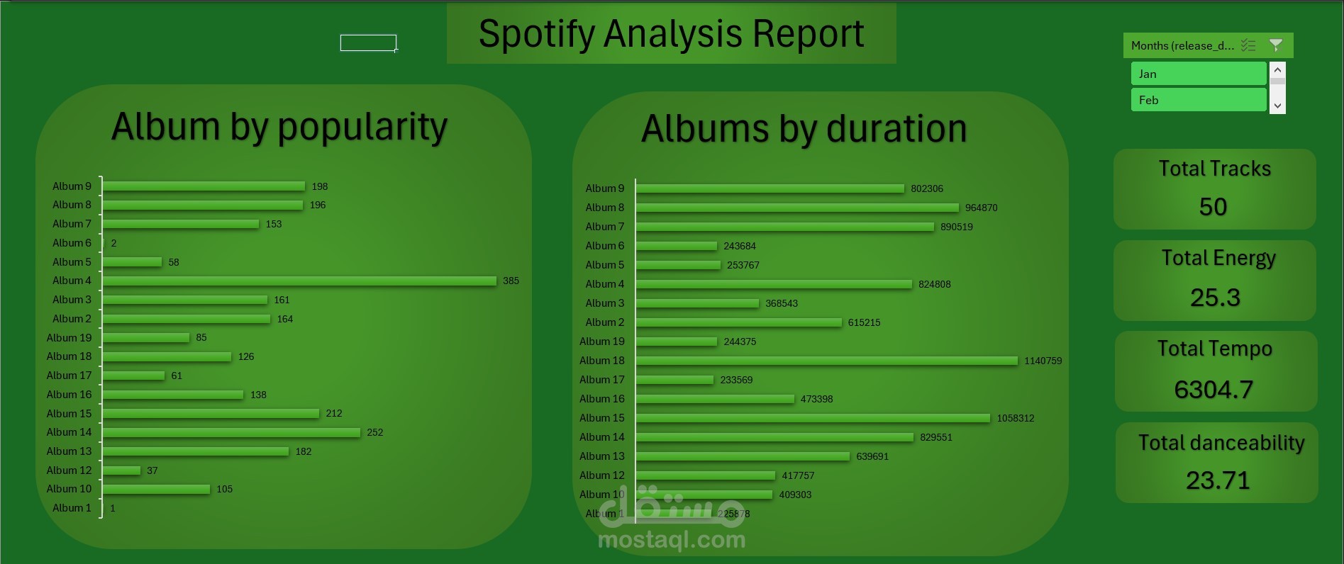 تحليل بيانات سبوتيفاي بأستخدام اكسيل (Excel)