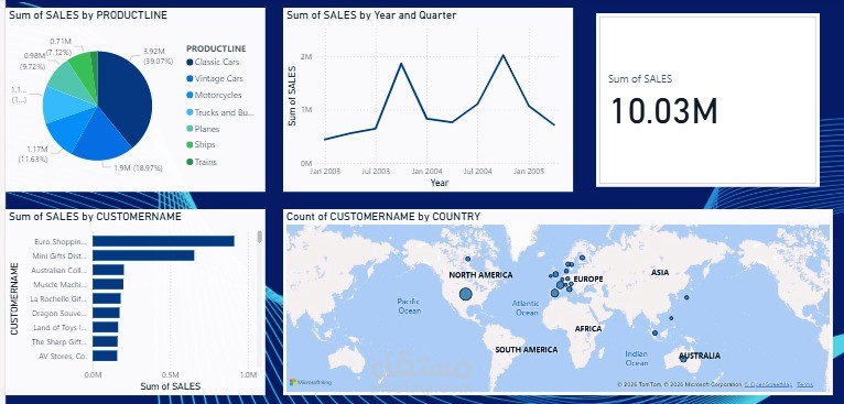 تحليل البيانات وإنشاء تقارير ولوحات معلومات باستخدام Power BI لدعم اتخاذ القرار.