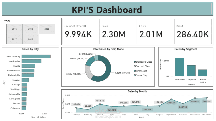 KPI'S Dashboard باستخدام Power PI