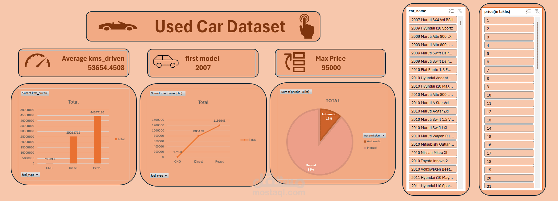 Used  Car Dataset