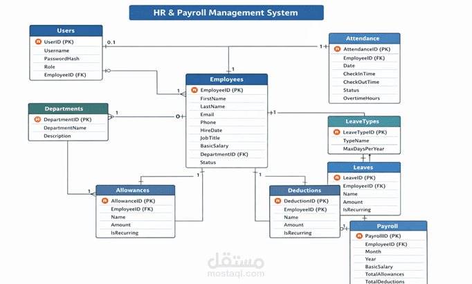 HR and Payroll System