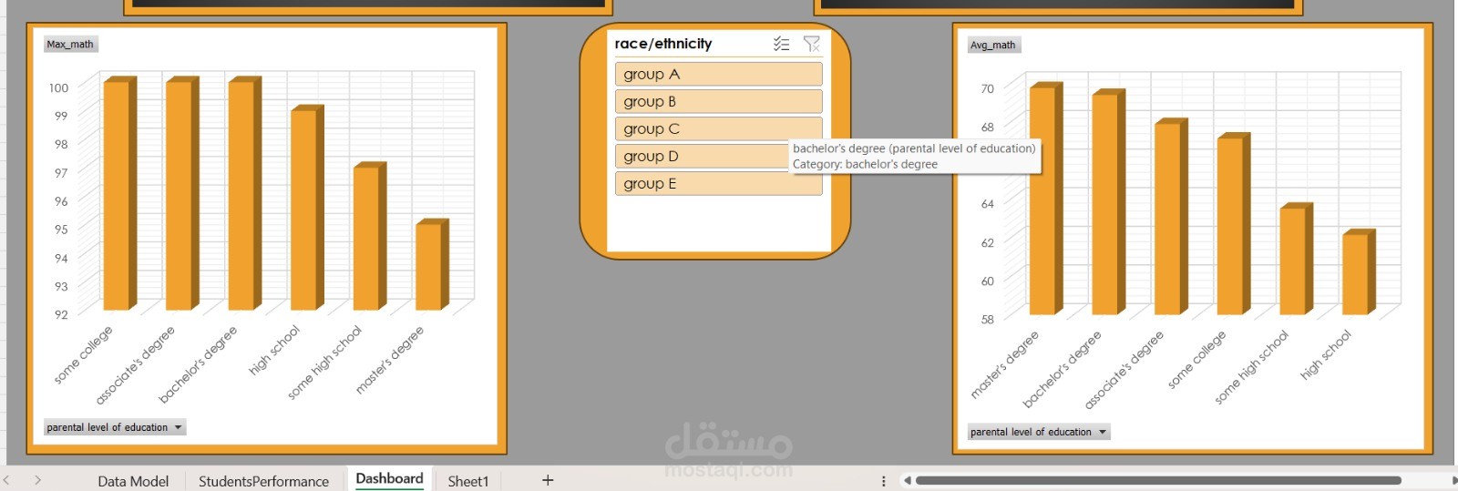 Students Performance Dashboard