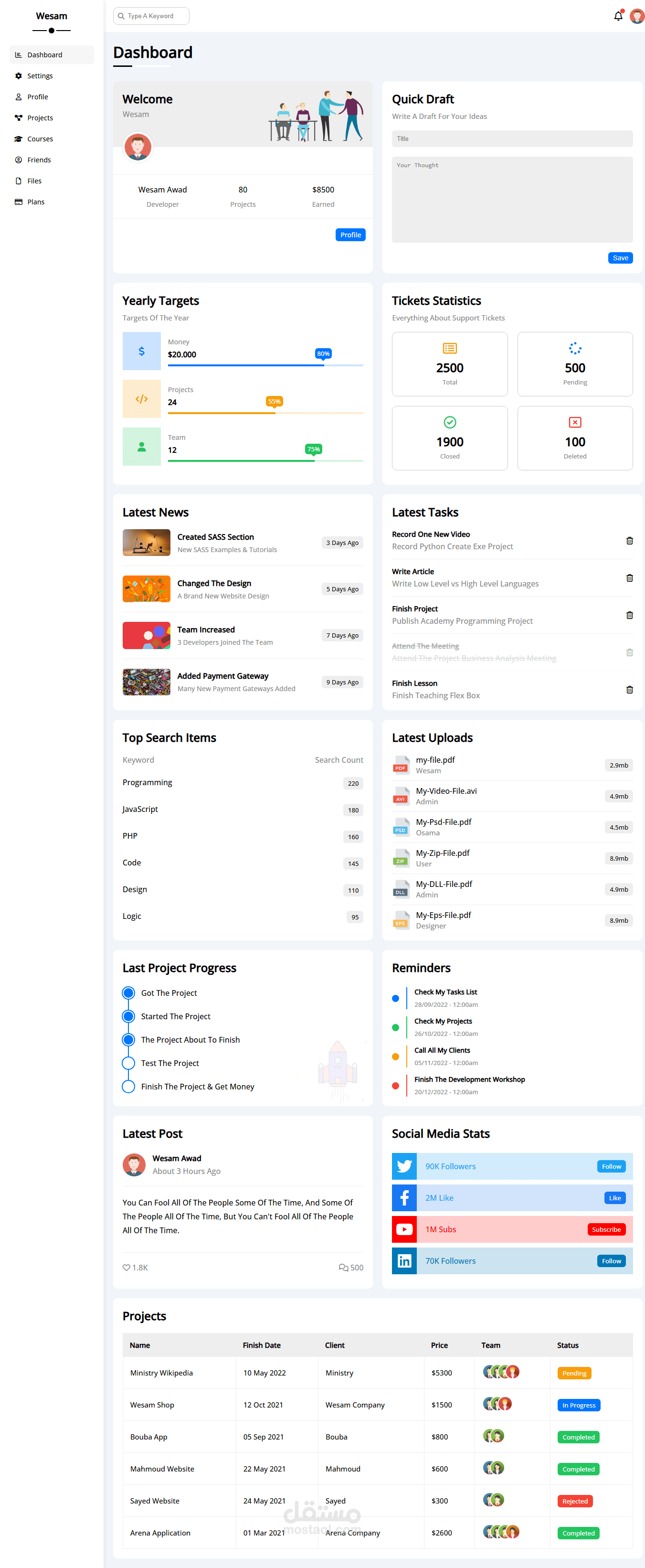 لوحة تحكم dashboard-frontend